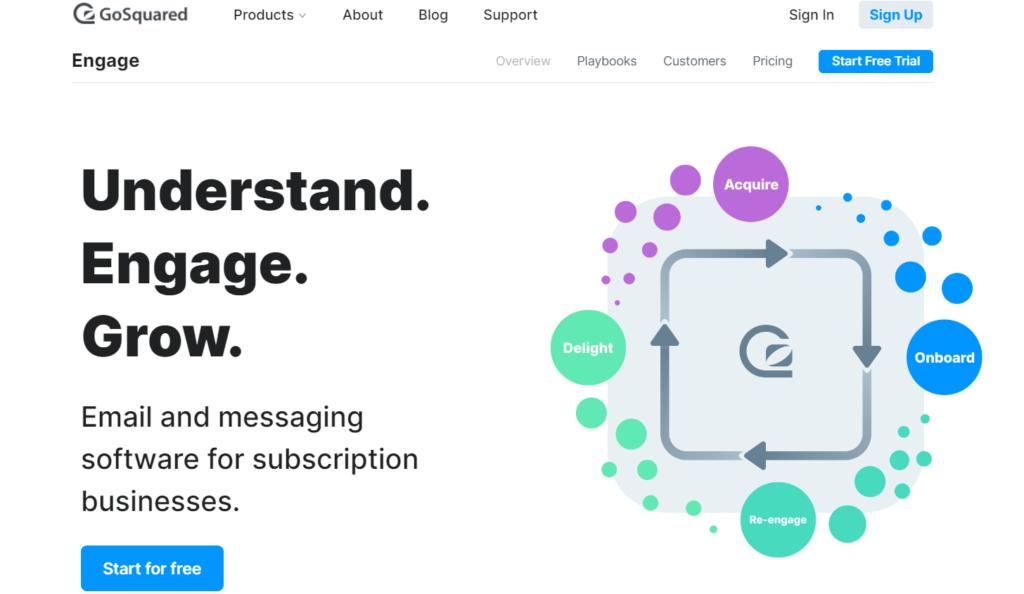 Email and messaging CM software